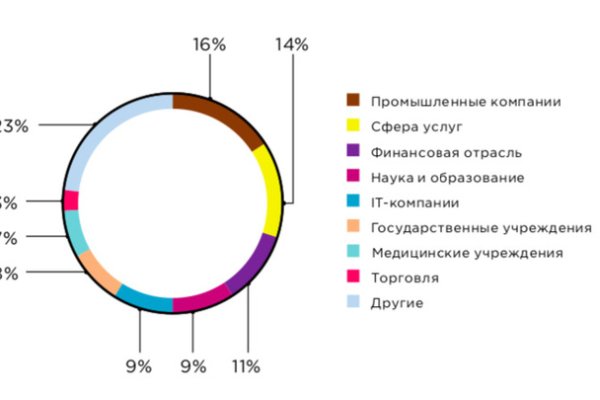 Кракен маркетплейс зеркало