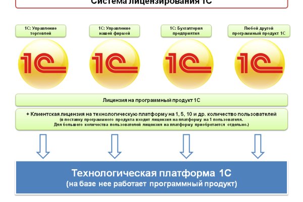 Как перевести деньги в биткоины на меге